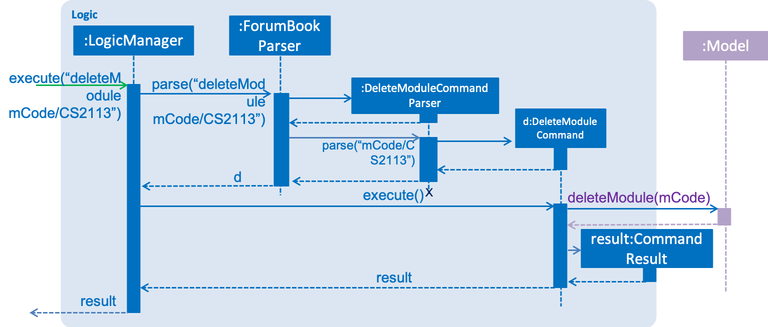 DeleteModuleSdForLogic