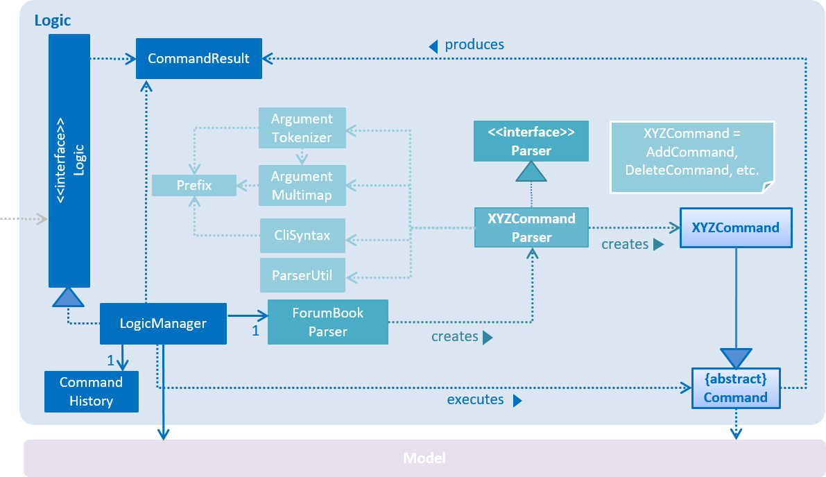 LogicClassDiagram