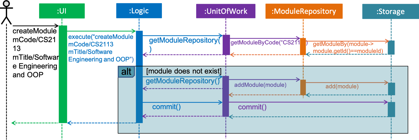 SDCreateModule