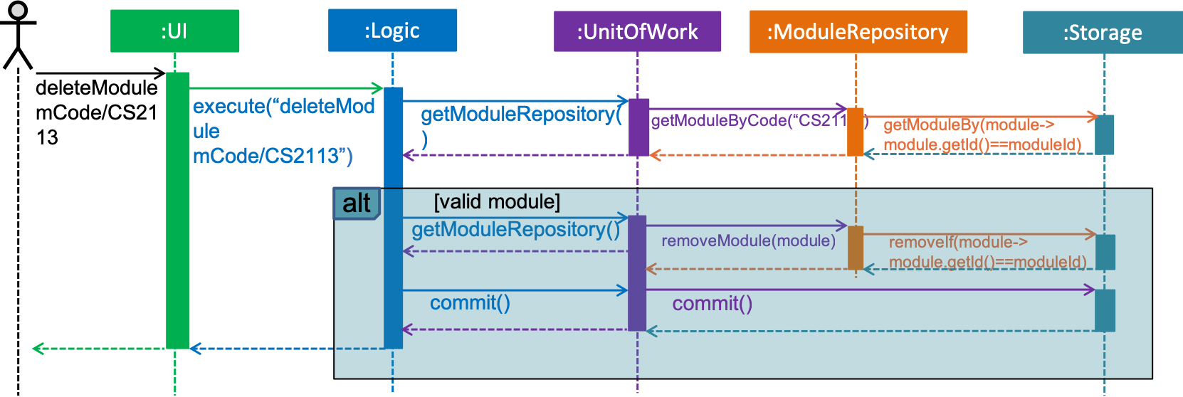 SDDeleteModule