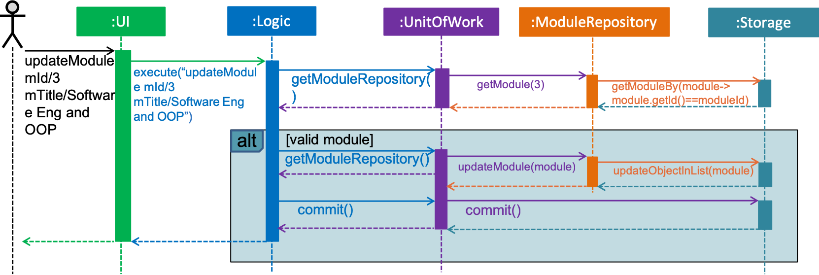 SDUpdateModule